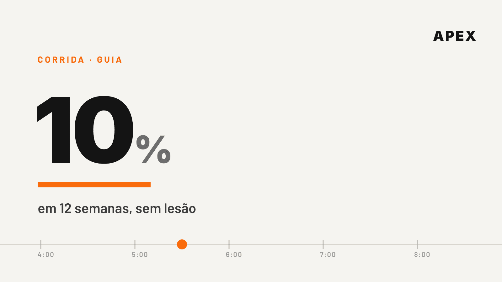 Capa: a regra dos 10% de progressão semanal numa régua de ritmos