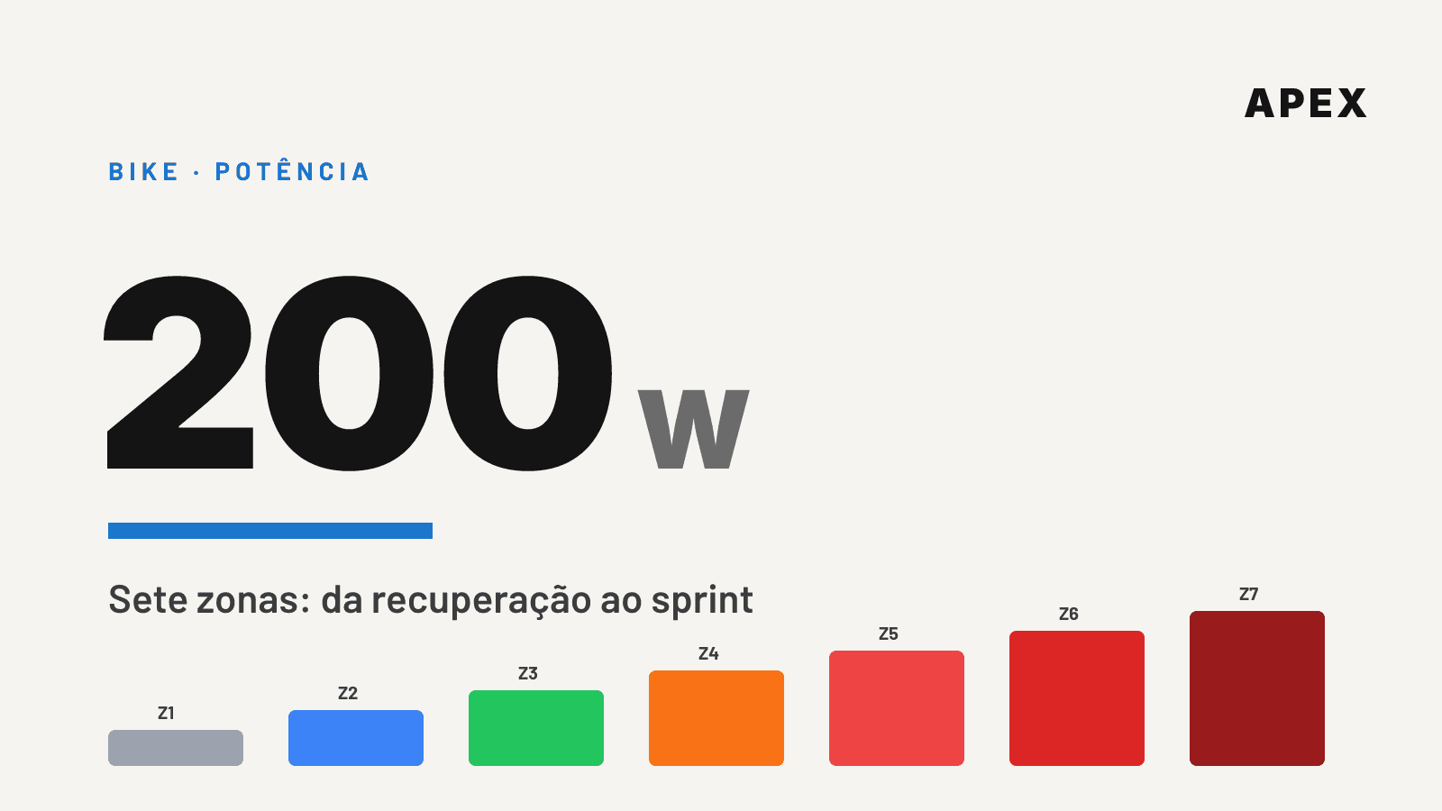 Capa: escada das 7 zonas de potência com referência de 200 watts