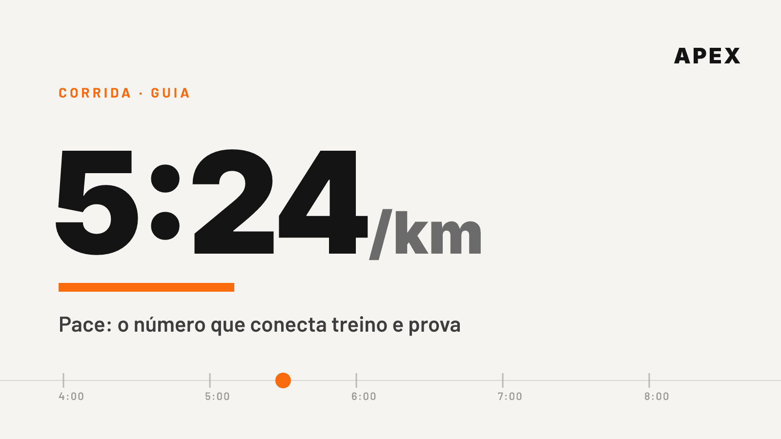 Capa: pace de 5:24 por quilômetro marcado numa régua de ritmos