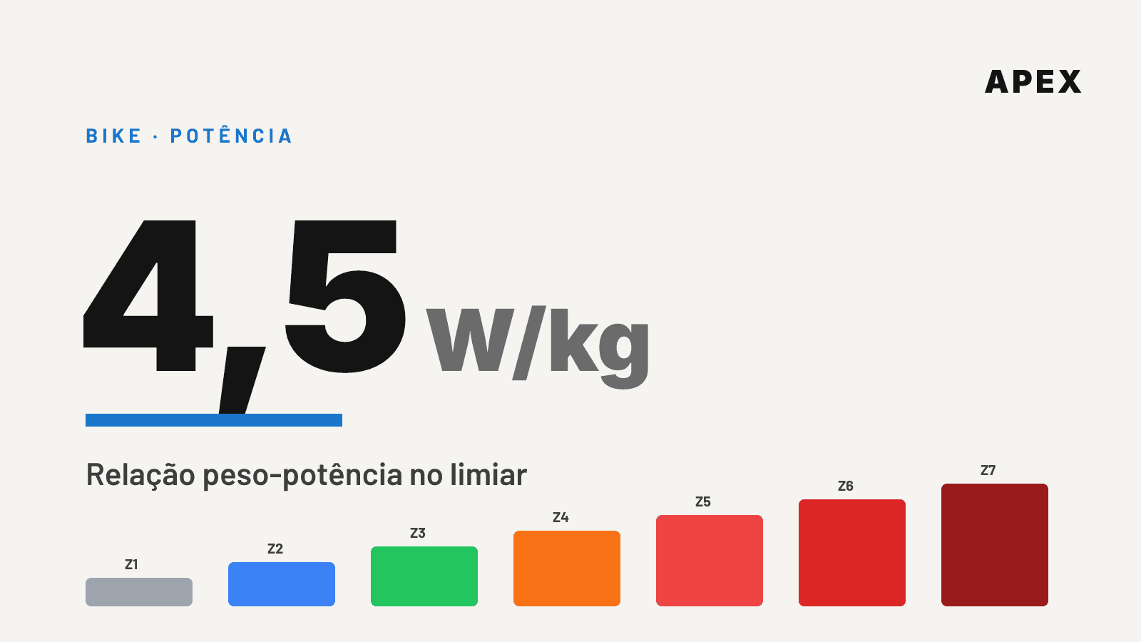 Capa: Relação peso-potência no limiar